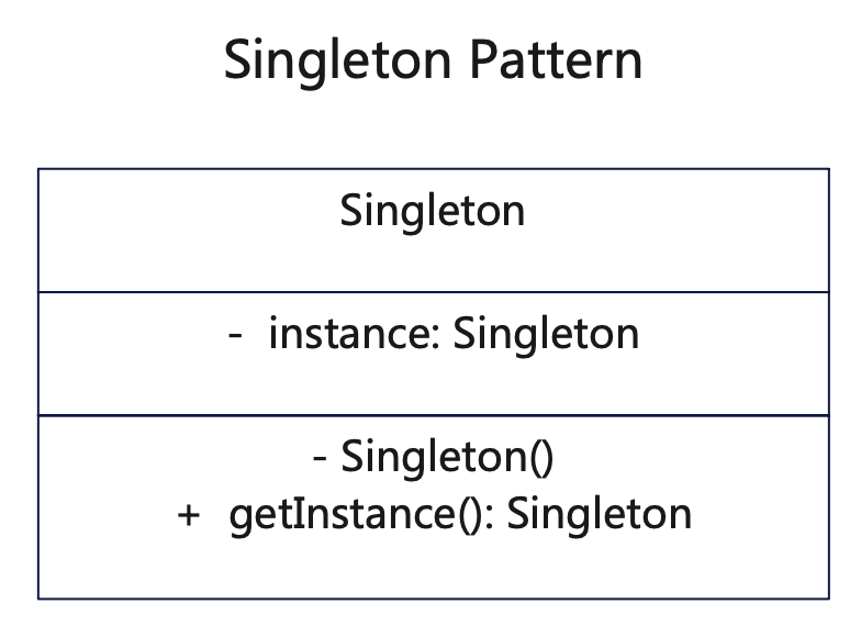 【单例设计模式原理详解】Java/JS/Go/Python/TS不同语言实现