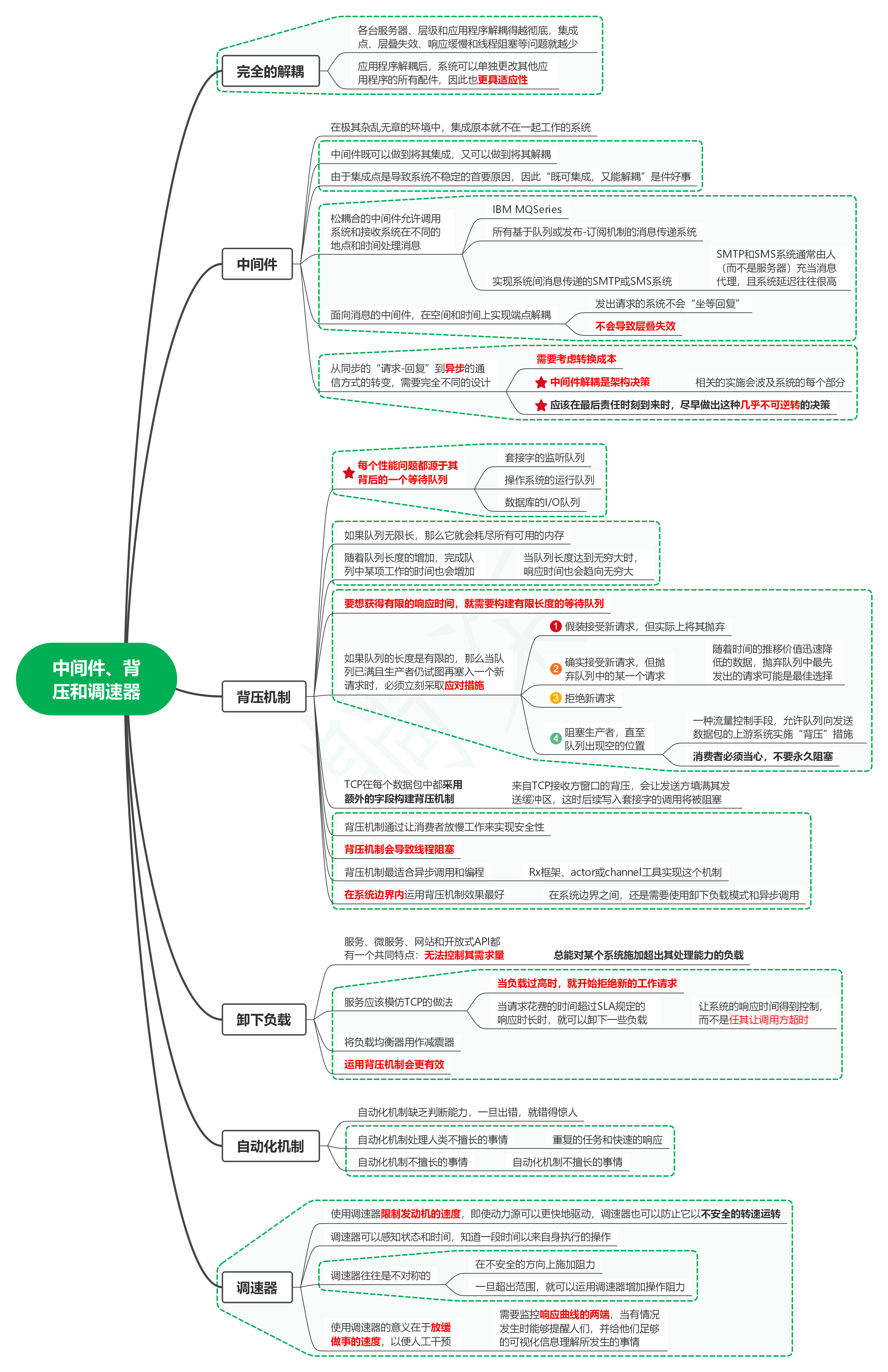 读发布！设计与部署稳定的分布式系统（第2版）笔记17_中间件、背压和调速器