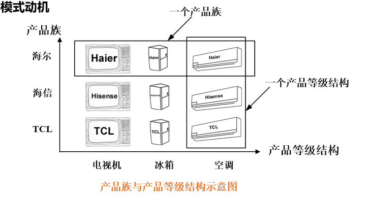 抽象工厂模式（Abstract Factory Pattern）