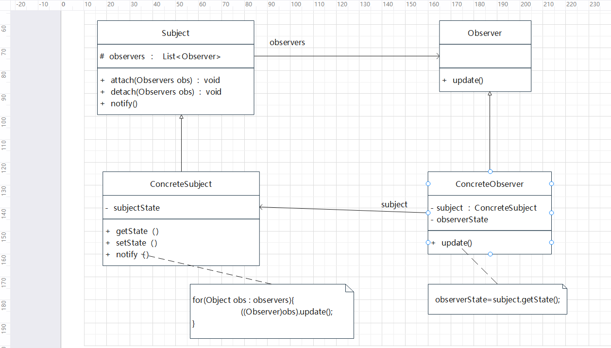 观察者模式（Observer Pattern）