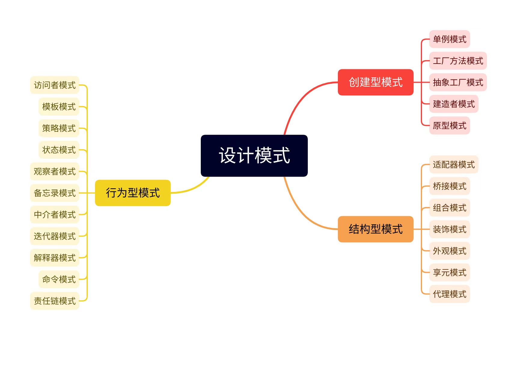 java设计模式【工厂方法模式】