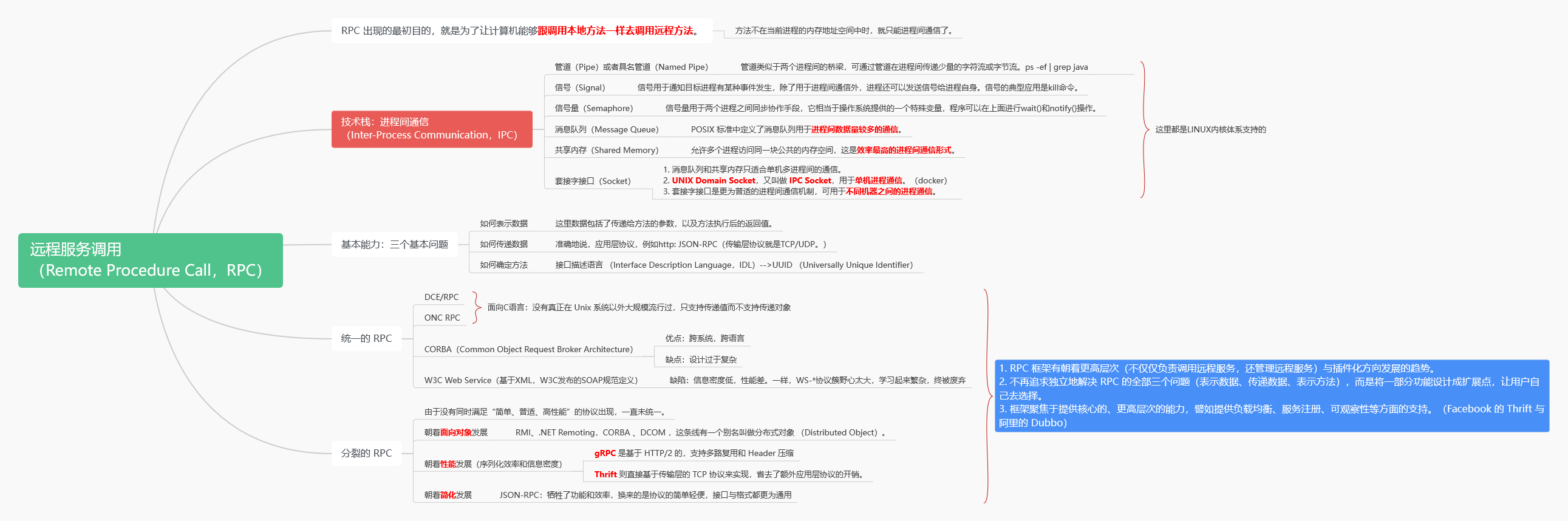 远程服务调用（RPC与Rest本质区别）