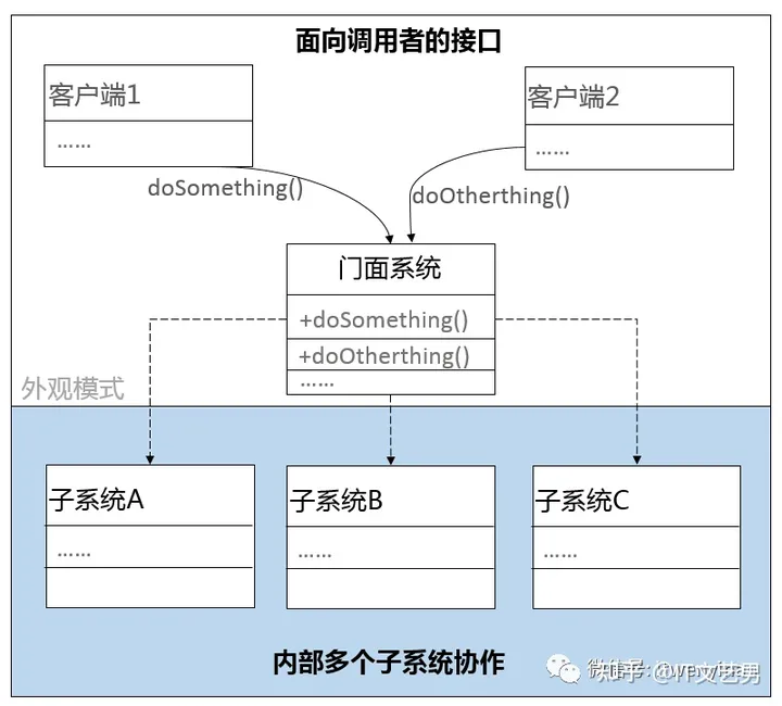 软件开发、设计、架构的其他原则