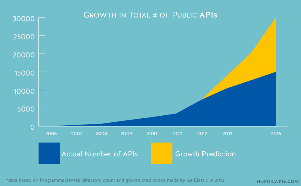 API 网关的功能用途及实现方式