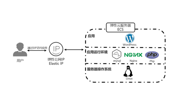 看我如何连夜自建网站背刺我的求职对手们