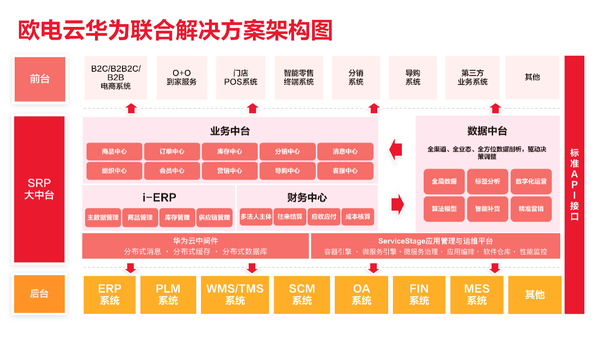 新消费时代，零售业的进与退？