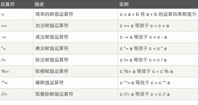 c语言+=是什么运算符