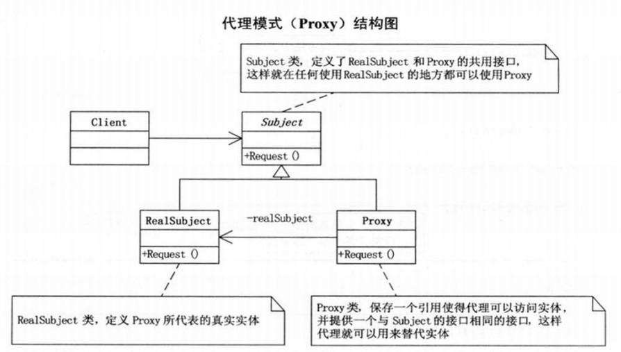 代理模式——JDK动态代理与CGLib原理及对比分析