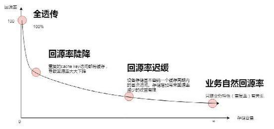 如何设计一个麻雀般的微型分布式架构？