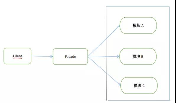 开发 | Spring Boot是如何实现日志的？