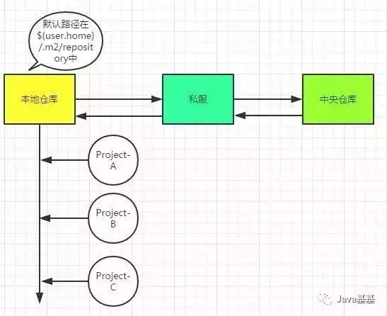 Maven的这7个问题你思考过没有？