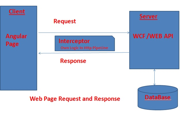 AngularJS的七种常见优秀实践