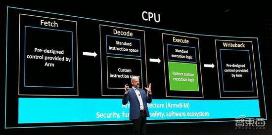 芯片界震动！Arm杀入自定义指令集，成立自动驾驶计算联盟
