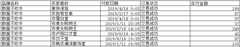 不到70行Python代码，轻松玩转RFM用户分析模型