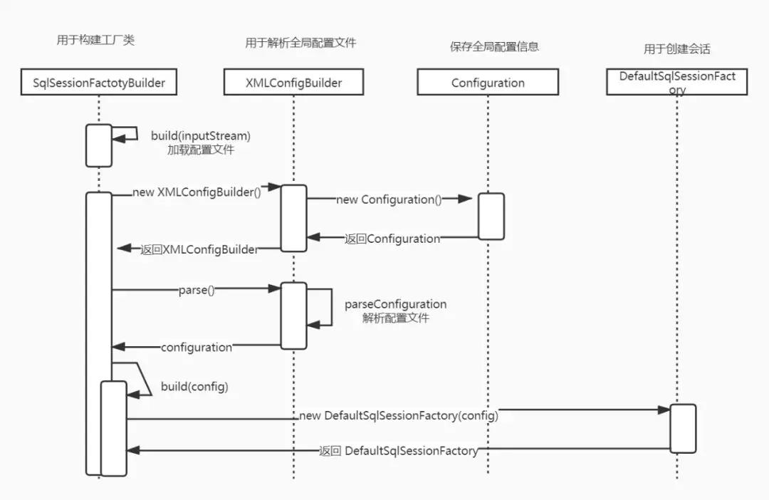 又是搞砸Mybatis源码的一天