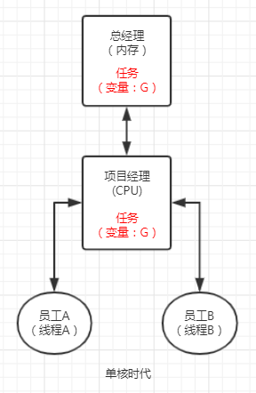 诡异的并发之可见性