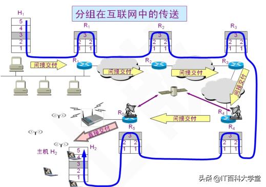 嵌入式Linux网络编程，终于有人将网络的七层讲清楚了