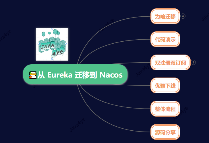 迁移 Eureka 到 Nacos 之双注册双订阅模式