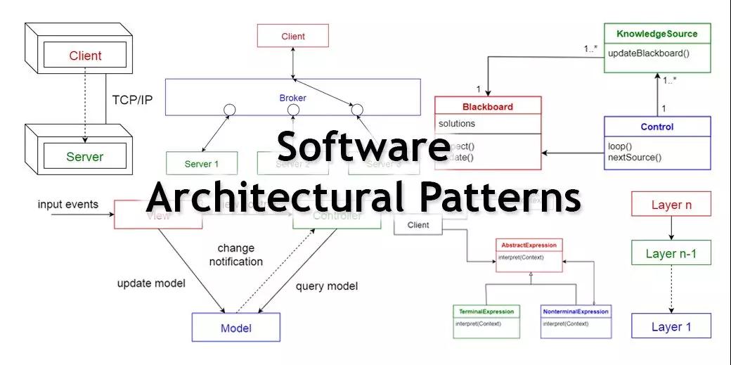 浅析软件架构的10个常见模式