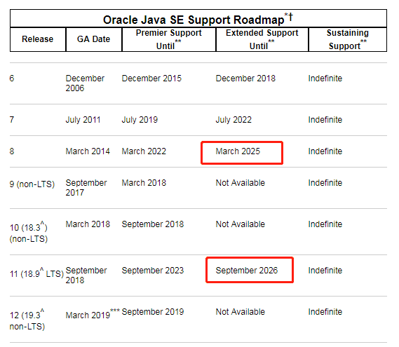 Java 11正式发布，这8个逆天新特性教你写出更牛逼的代码