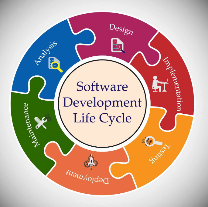 软件开发生命周期（SDLC）完全指南