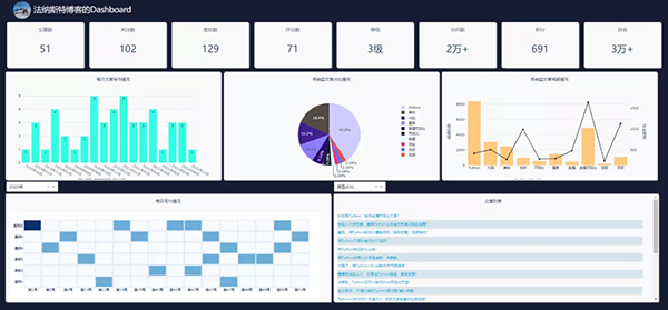 用 Python 制作酷炫的可视化大屏，特简单！