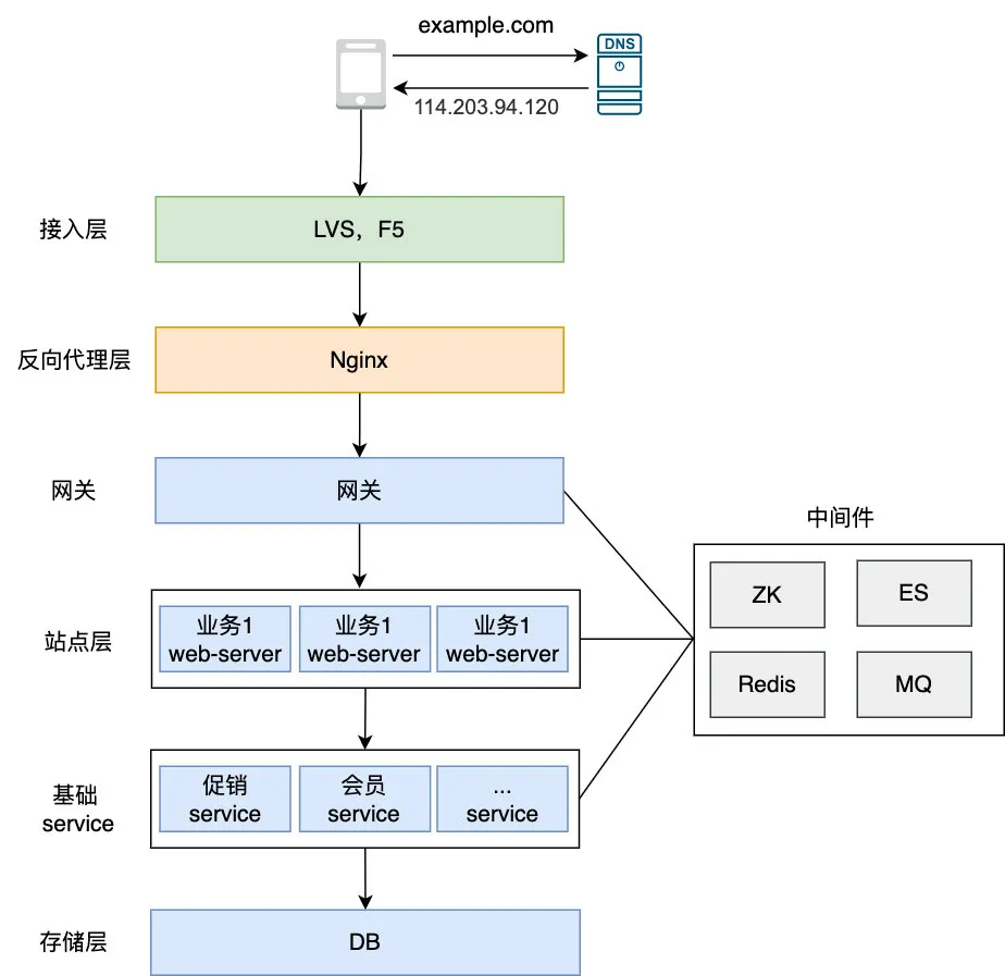 你管这破玩意儿叫高可用