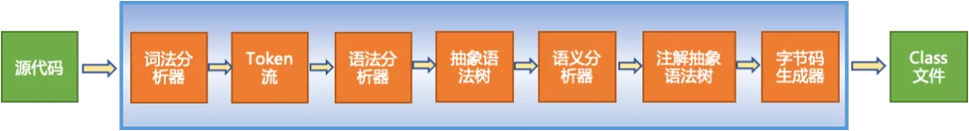 同事：你能跟我聊聊class文件么？