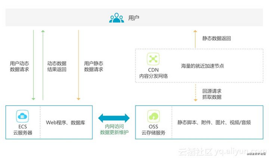 万字长文：分享前端性能优化知识体系