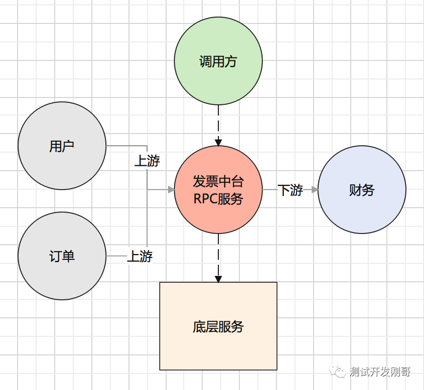 理想中的接口自动化项目，你了解吗？