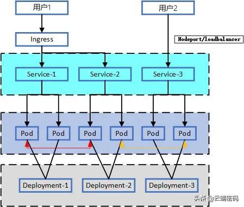 层层推进！Kubernetes 网络原理图解，我用这招！