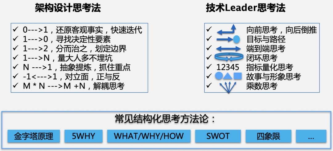 知明：技术 Leader 的思考法