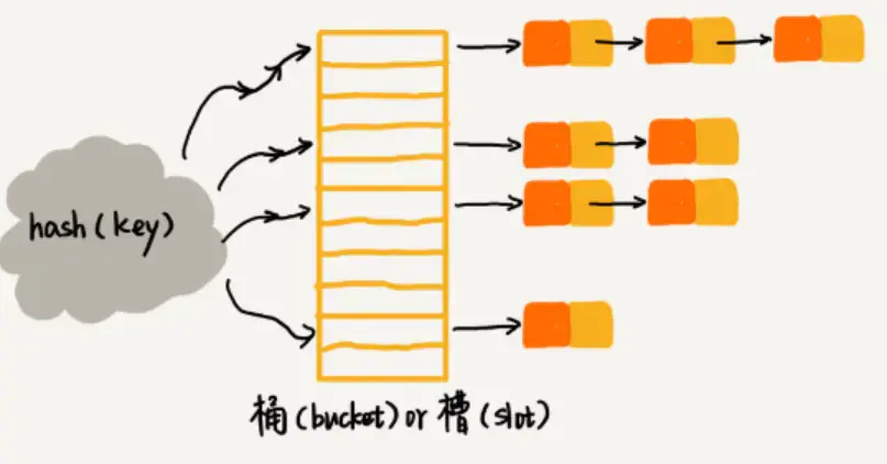 秒懂散列表和散列函数