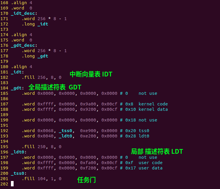 C语言与操作系统的内存布局