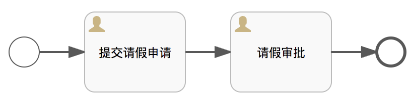 一篇关于流程表单初体验