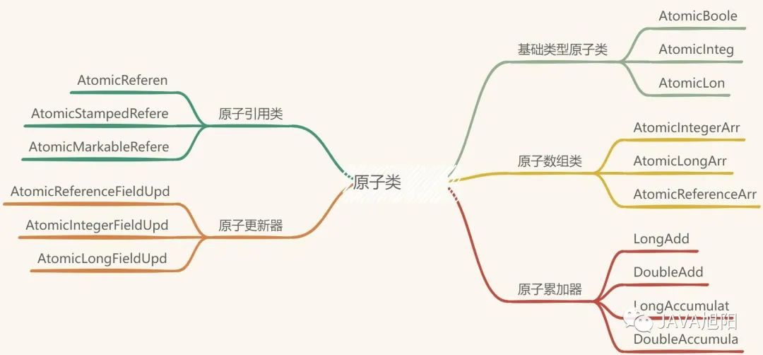 盘点Java中基于CAS实现的原子类