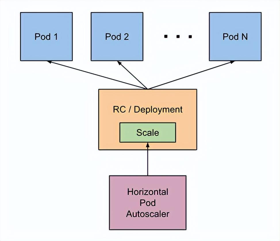 【云原生】K8s Pod 定时弹性伸缩Cronhpa介绍与实战操