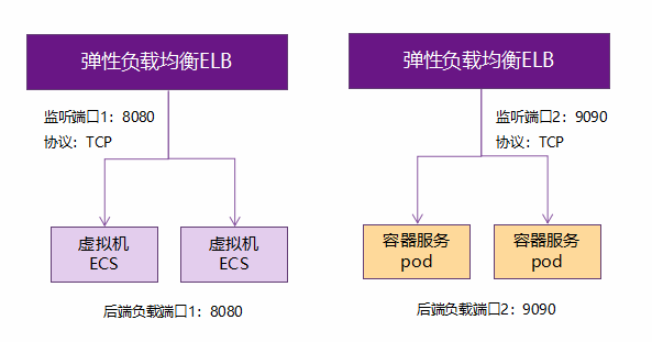 G行全栈云环境负载均衡服务能力实践—负载均衡服务在G行的实践