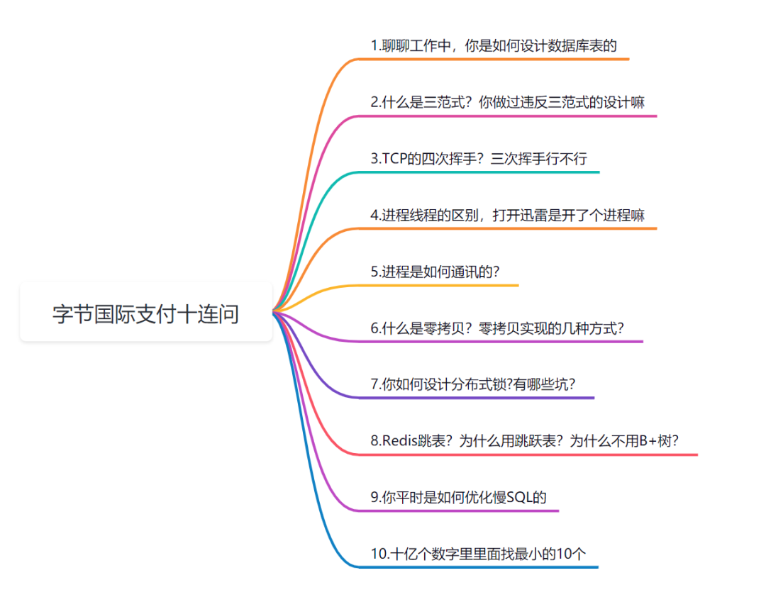 字节国际支付十连问