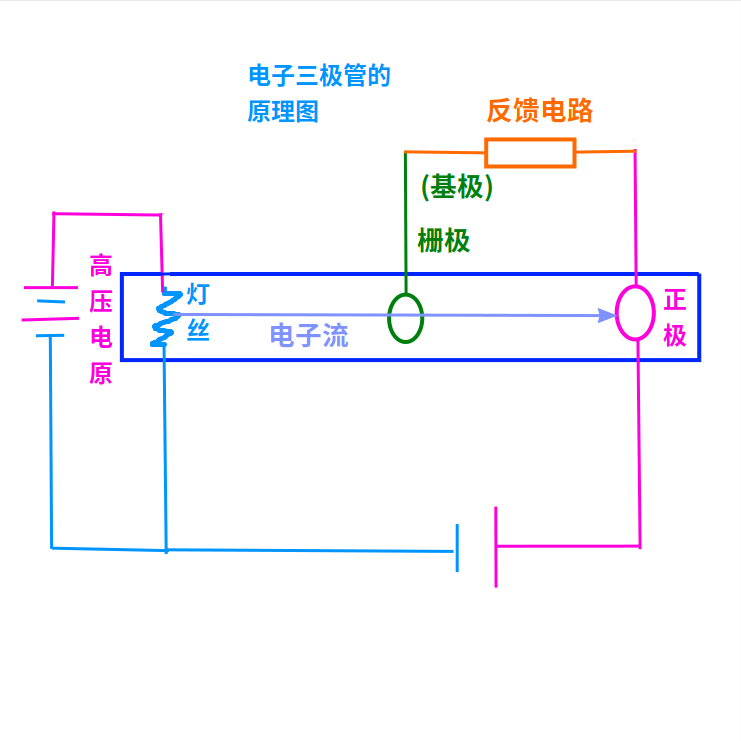 电子之路：从模拟电路到C语言编程