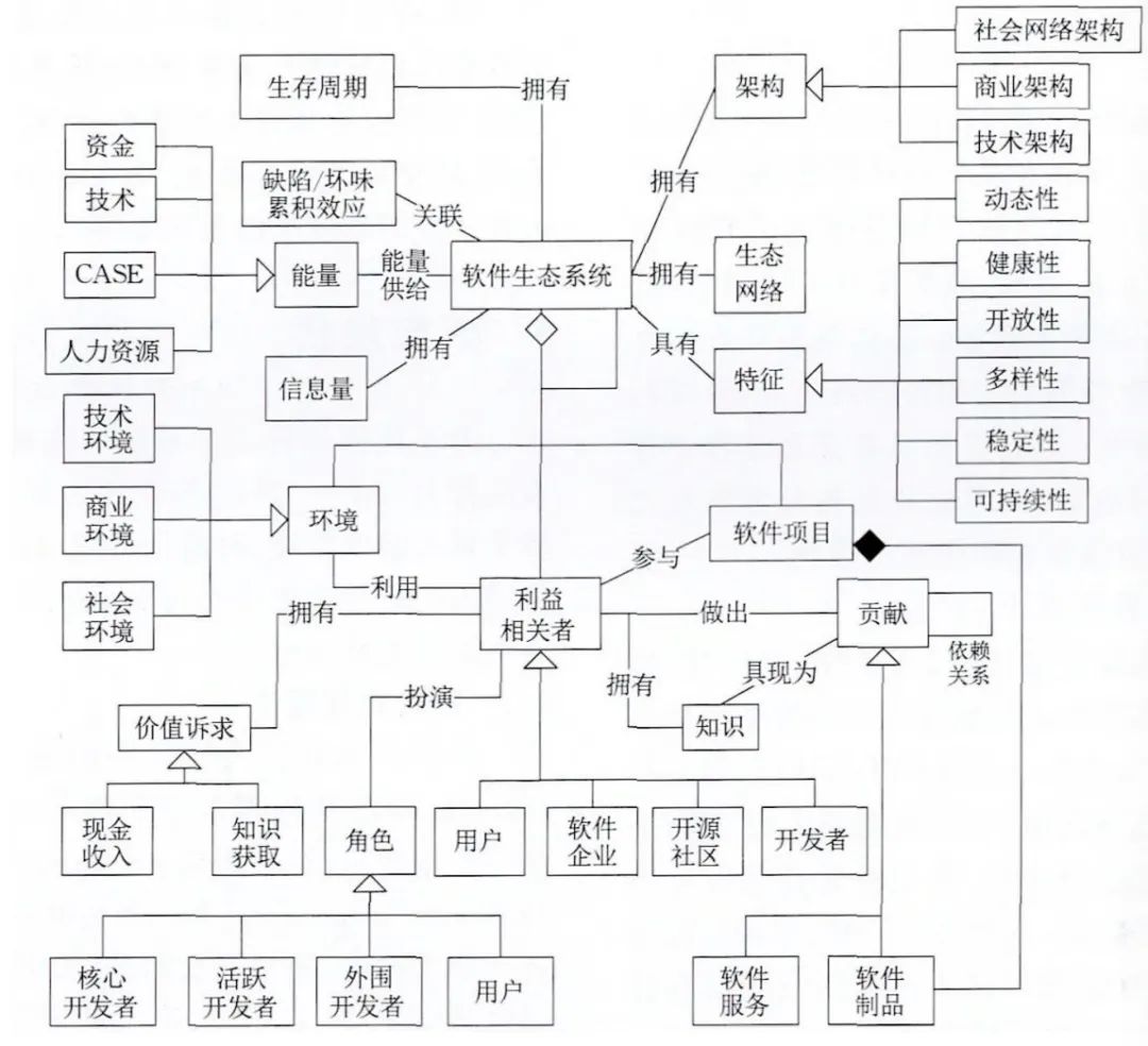 让我们一起走近软件生态系统