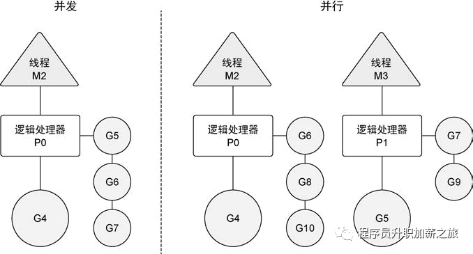 「Go语言进阶」并发编程详解