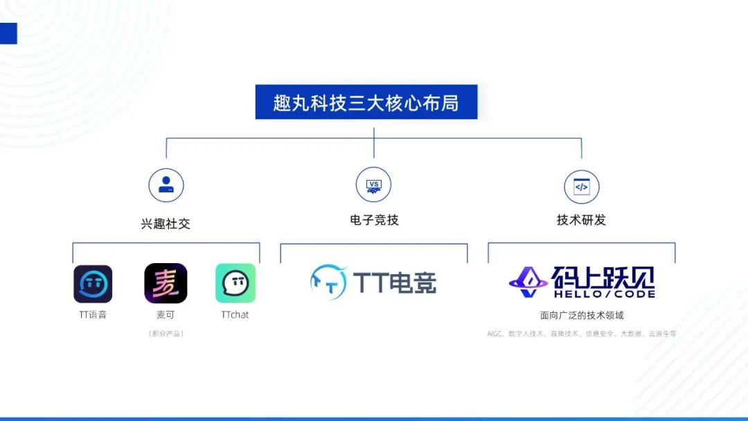 救火运维逆袭攻略：云原生+ DevOps+ SRE+ ITIL