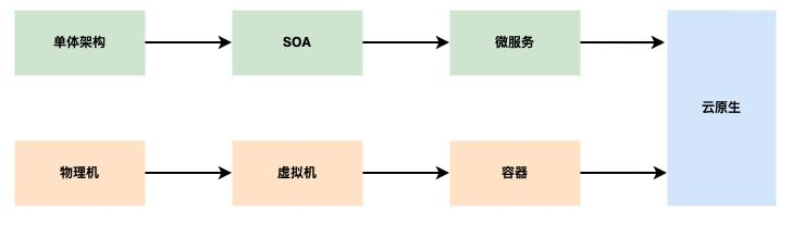 知乎云原生的架构实践