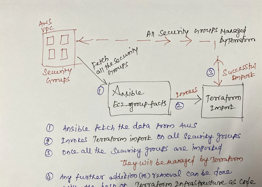 Terraform 如何导入以及管理 AWS 现有安全组