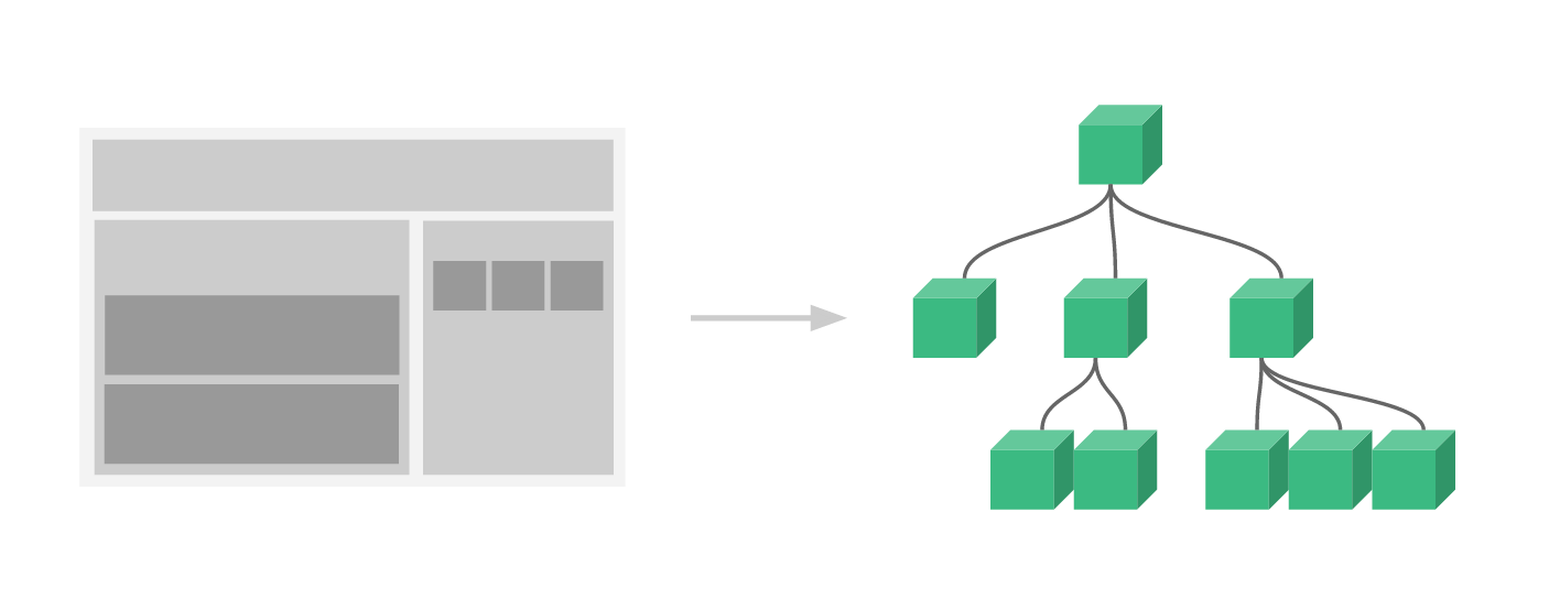 Vue 组件化编程