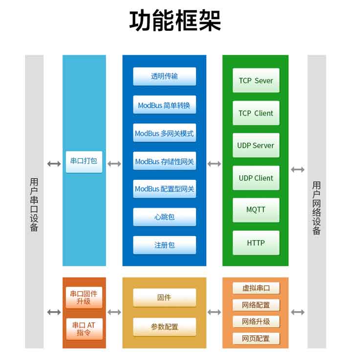 8路TTL串口转以太网串口服务器芯片EBT3002功能