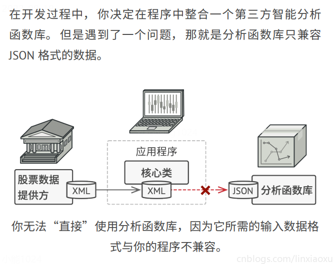 我的设计模式之旅、13 适配器模式