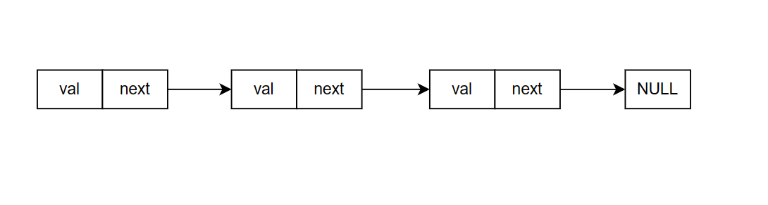 【数据结构】单链表 &amp;&amp; 双链表(链式和数组实现)