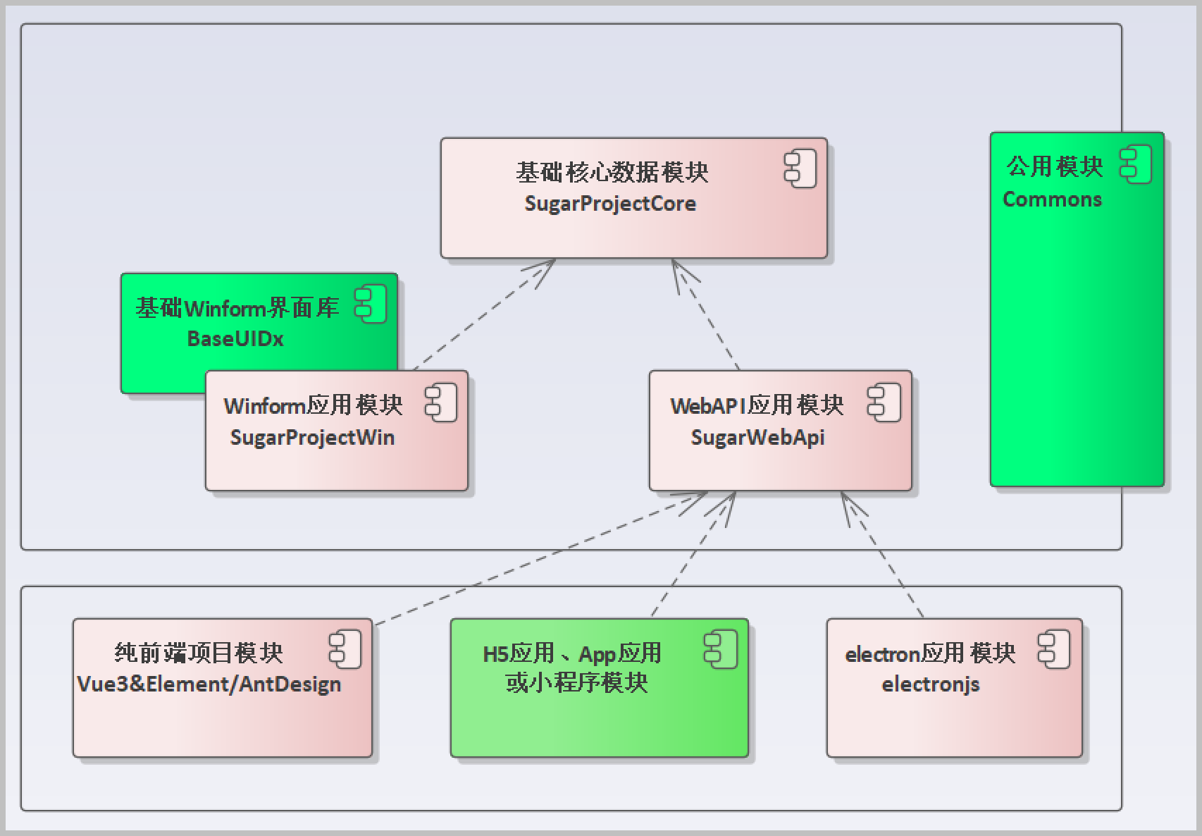 基于SqlSugar的开发框架循序渐进介绍（19）-- 基于UniApp+Vue的移动前端的功能介绍